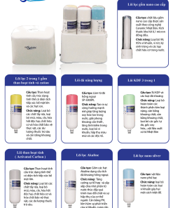 Thông số lõi lọc Dr sukida