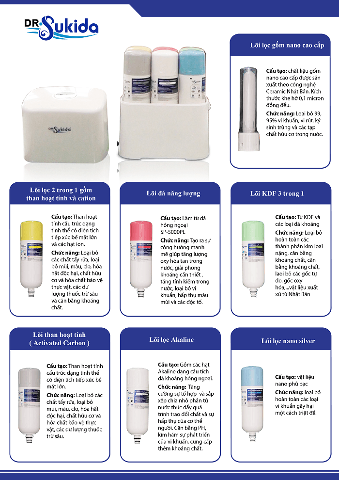 Thông số lõi lọc Dr sukida