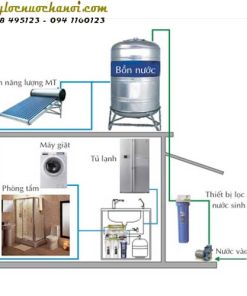 Sơ đồ lọc tổng gia đình