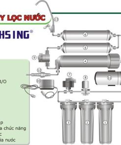 Cấu tạo của máy lọc nước Haohsing