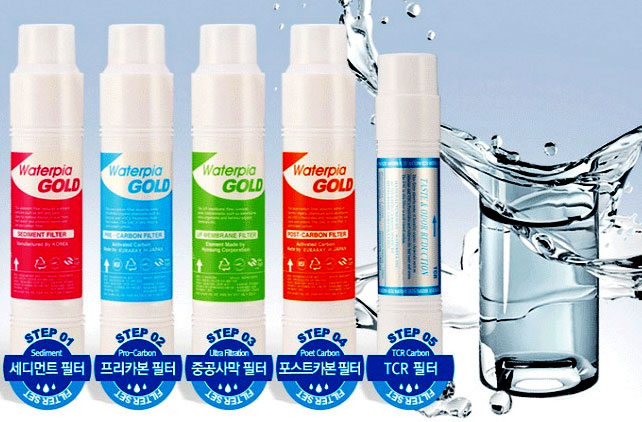 Thay lõi máy lọc nước Newlife